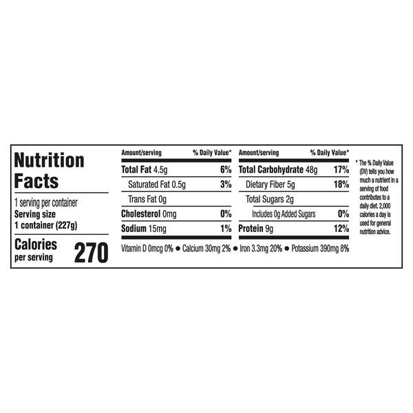 Nutritional Panel
