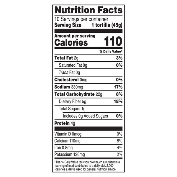 Nutritional Panel