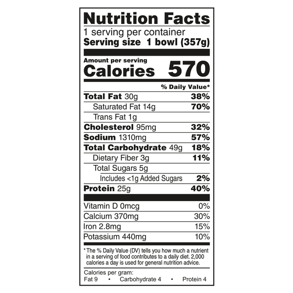 Nutritional Panel