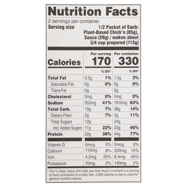 Nutritional Panel