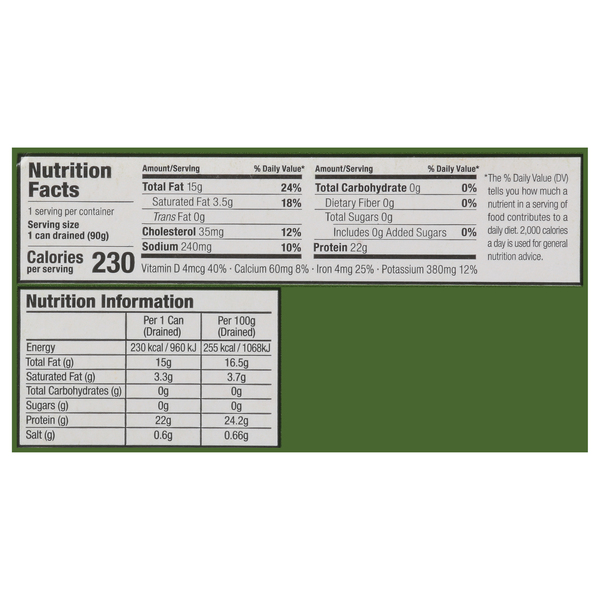 Nutritional Panel