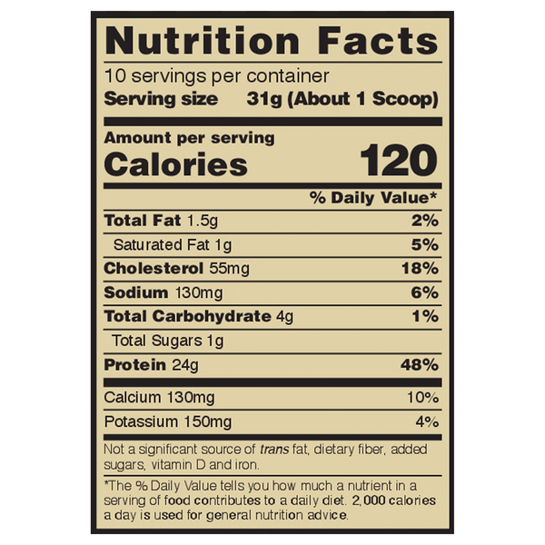Nutritional Panel