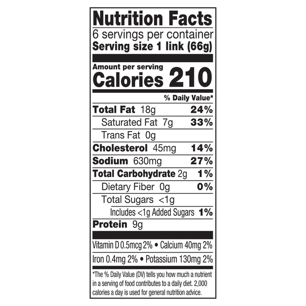 Nutritional Panel