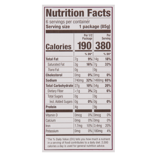 Nutritional Panel