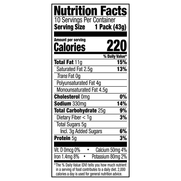 Nutritional Panel