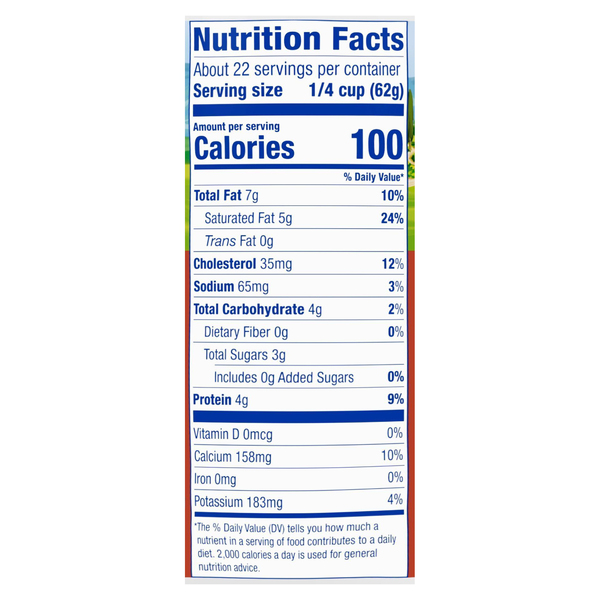 Nutritional Panel