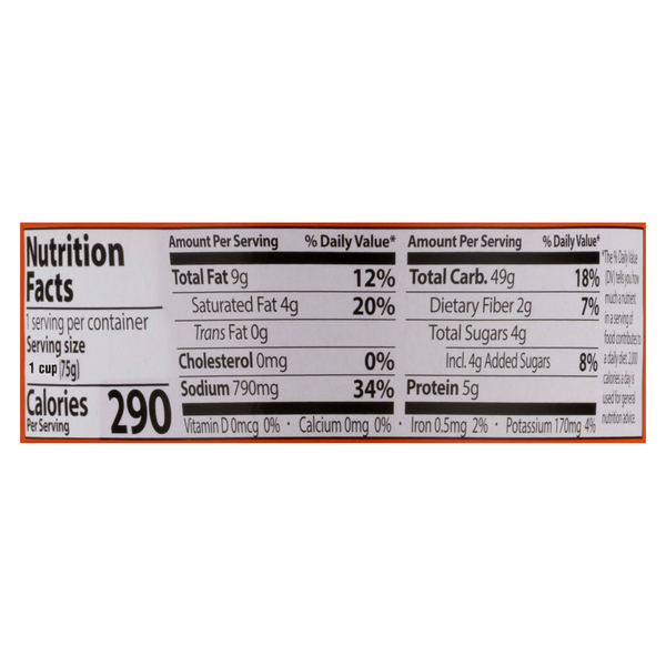 Nutritional Panel