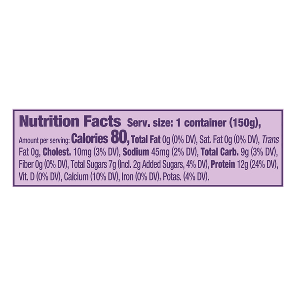 Nutritional Panel