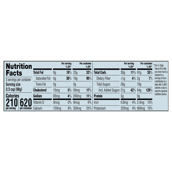 Nutritional Panel