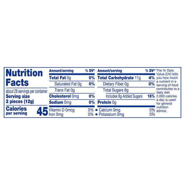 Nutritional Panel