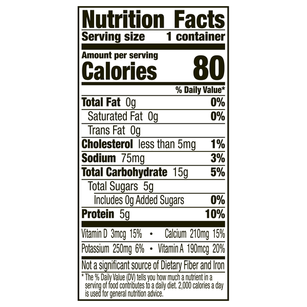 Nutritional Panel