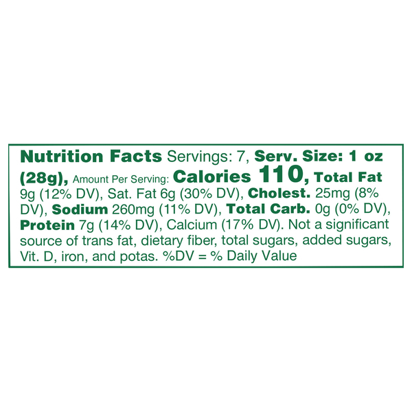 Nutritional Panel