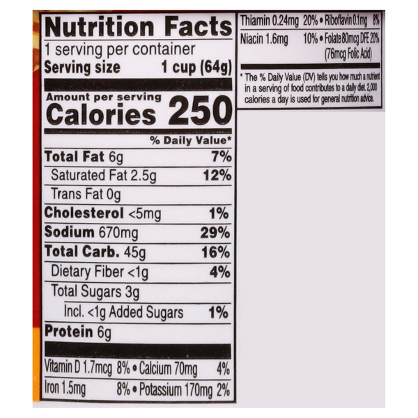 Nutritional Panel