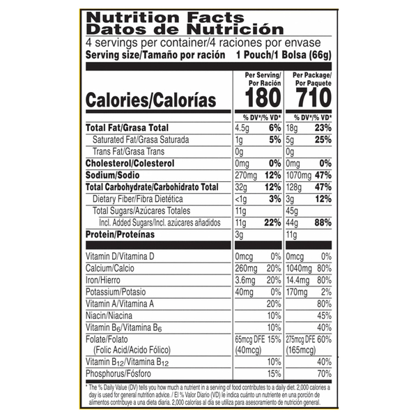 Nutritional Panel