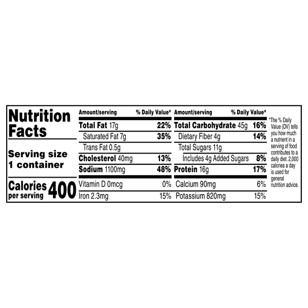 Nutritional Panel