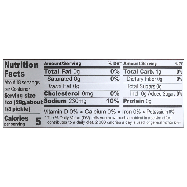 Nutritional Panel