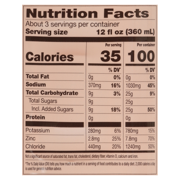 Nutritional Panel