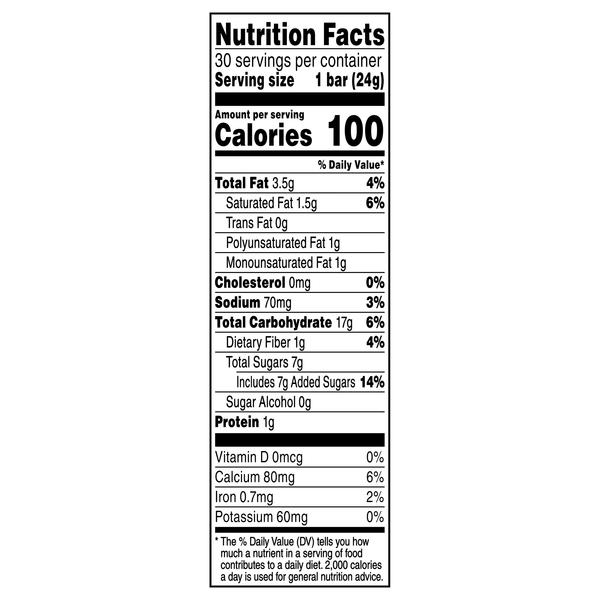 Nutritional Panel