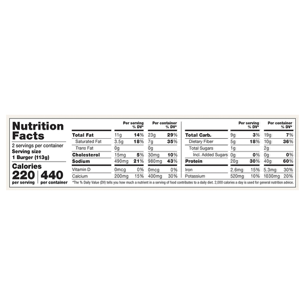 Nutritional Panel