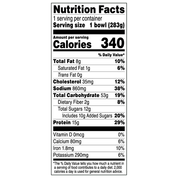 Nutritional Panel