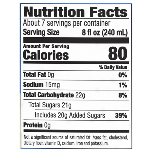 Nutritional Panel