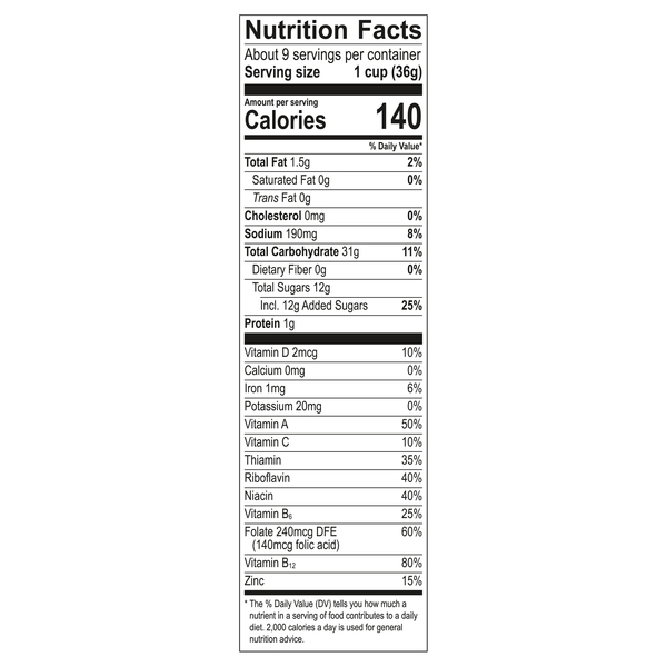 Nutritional Panel