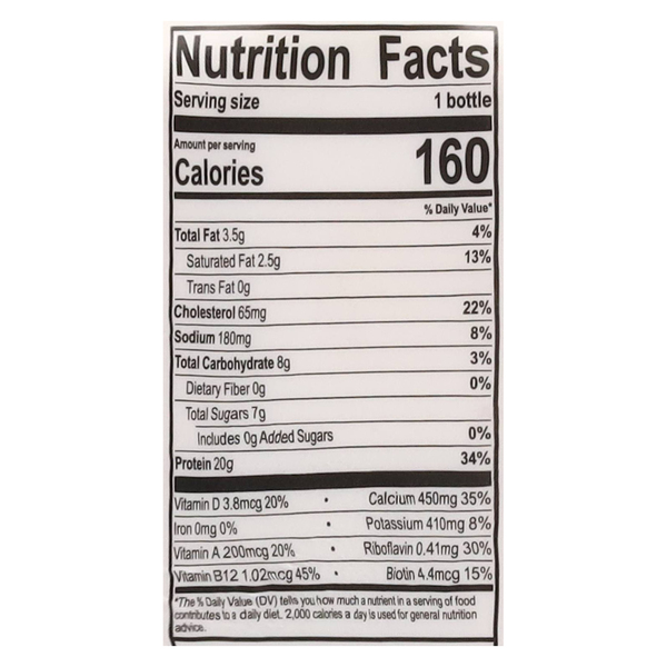 Nutritional Panel