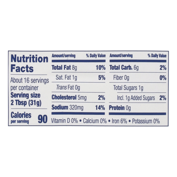 Nutritional Panel