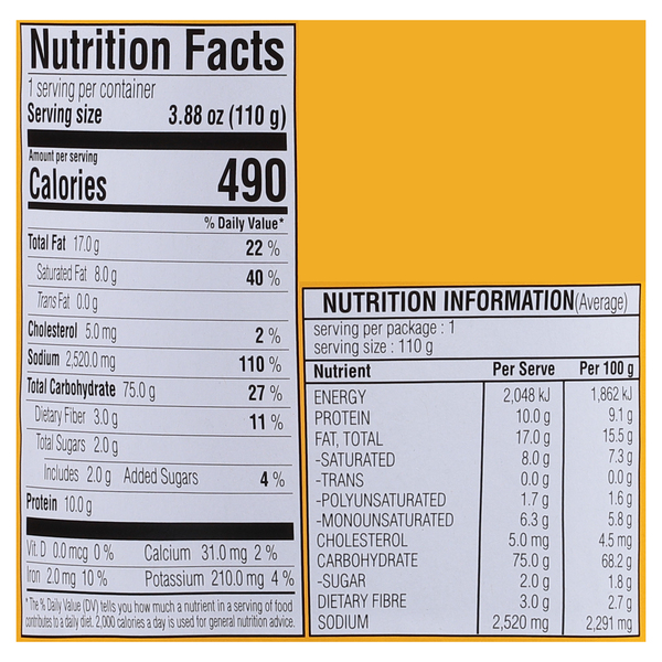 Nutritional Panel