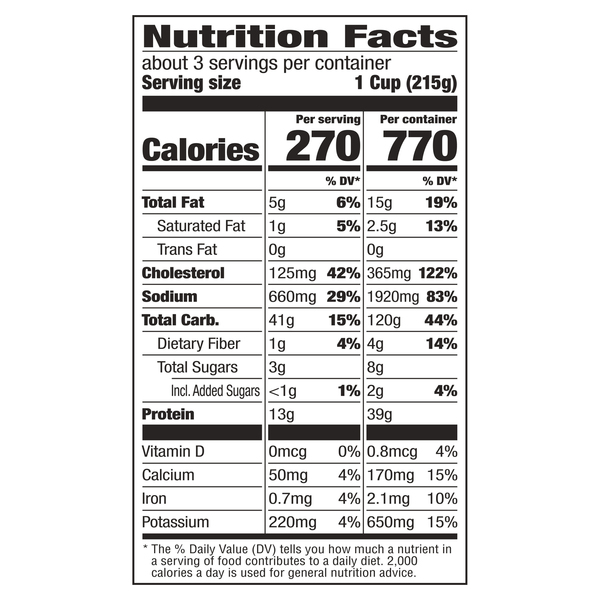 Nutritional Panel