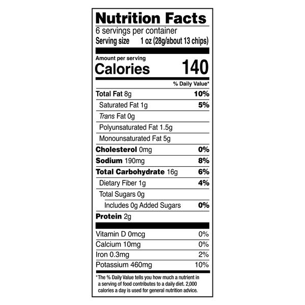 Nutritional Panel