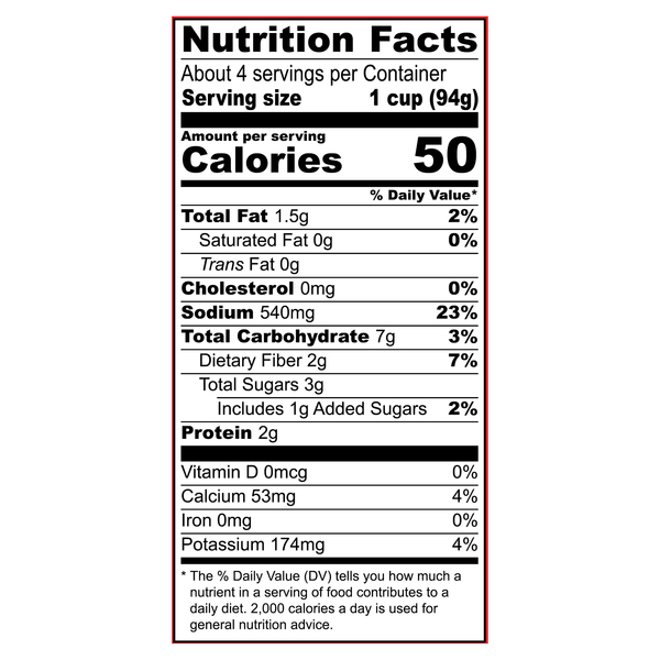 Nutritional Panel