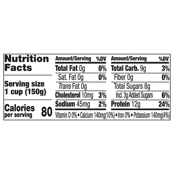Nutritional Panel