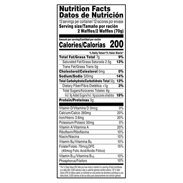 Nutritional Panel
