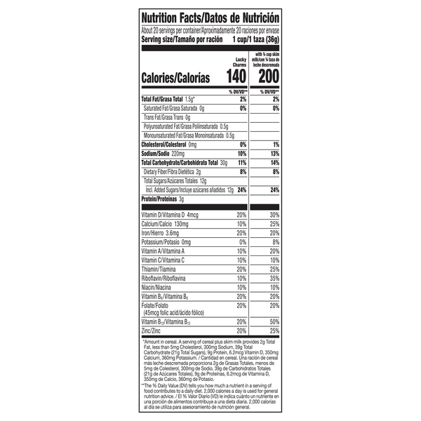 Nutritional Panel