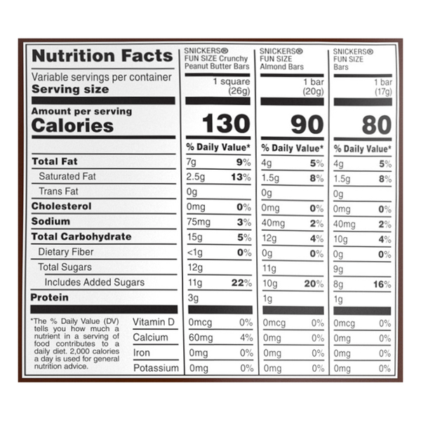 Nutritional Panel
