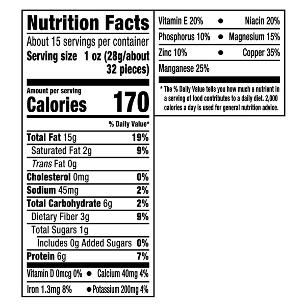 Nutritional Panel