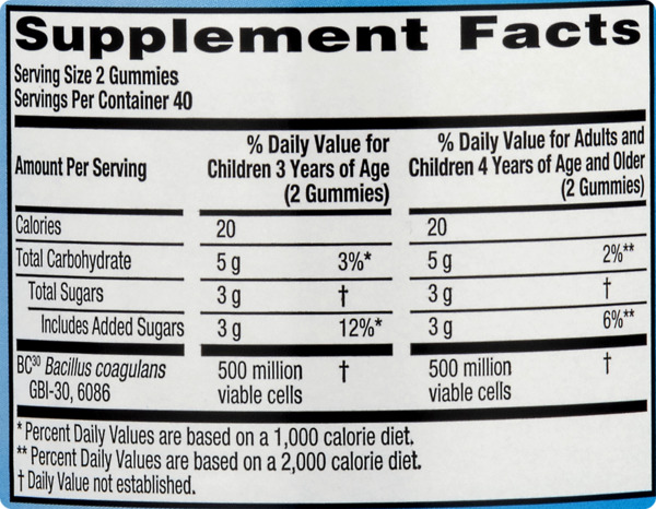 Nutritional Panel