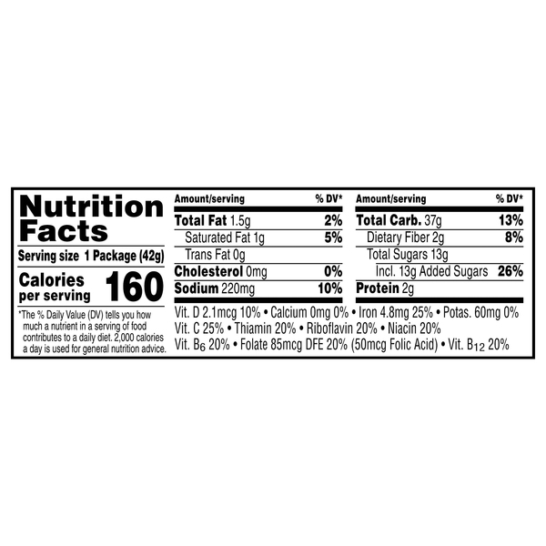 Nutritional Panel