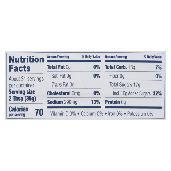 Nutritional Panel