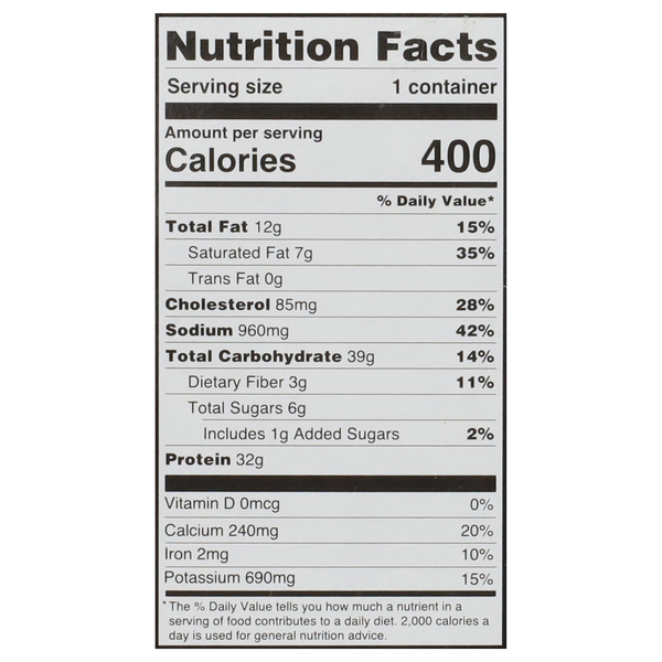 Nutritional Panel