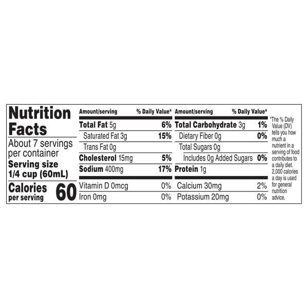 Nutritional Panel