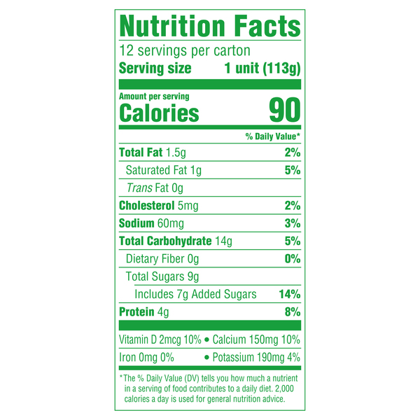 Nutritional Panel