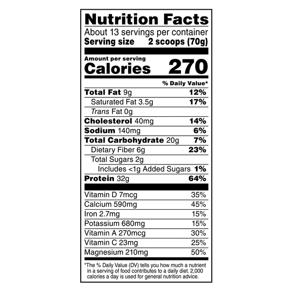 Nutritional Panel