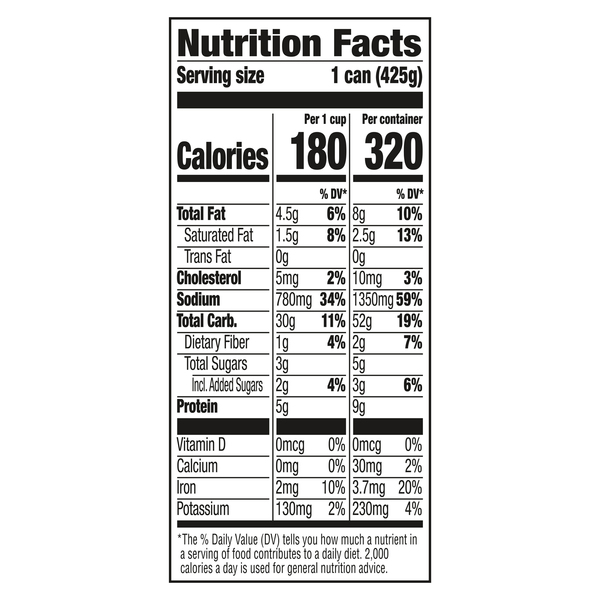 Nutritional Panel