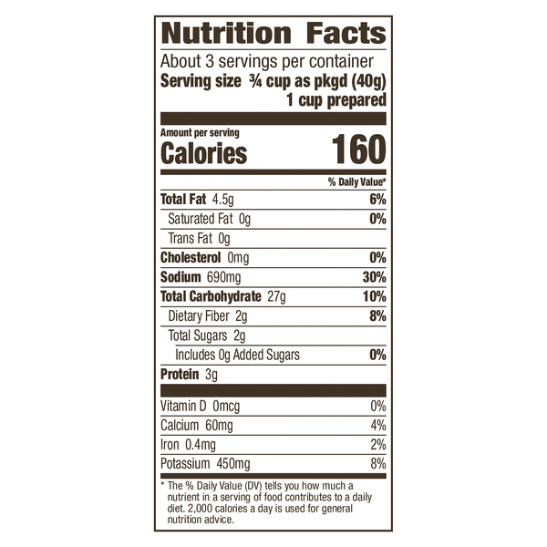 Nutritional Panel