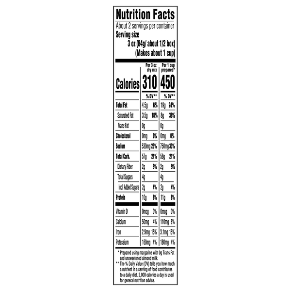 Nutritional Panel