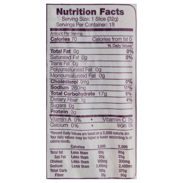 Nutritional Panel