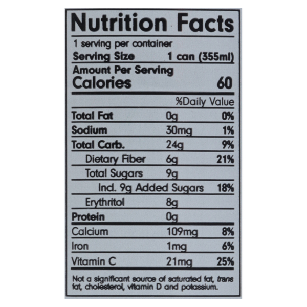 Nutritional Panel