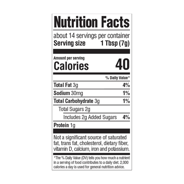Nutritional Panel